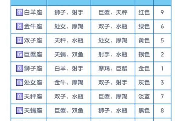 十二星座的性格和运势_十二星座及其性格