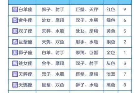 十二星座的性格和运势_十二星座及其性格