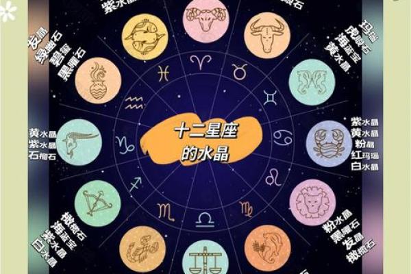 十二星座运势查询2023 2023十二星座运势查询全年运程完整解析 十二星座运势查询2023 2023十二星座运势查询全年运程完整解析