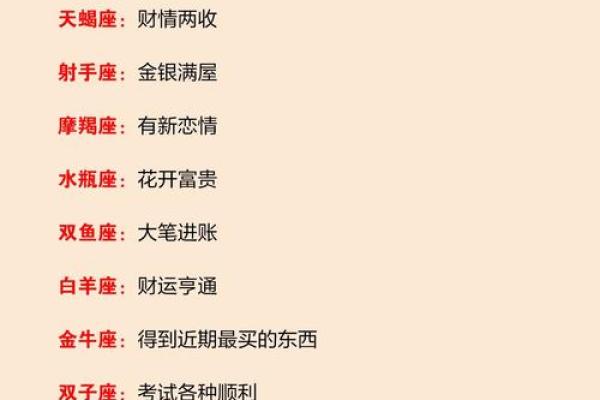 十二星座运势排行榜 十二星座运势排行榜谁将登顶本月幸运之星 十二星座运势排行榜 十二星座运势排行榜谁将登顶本月幸运之星