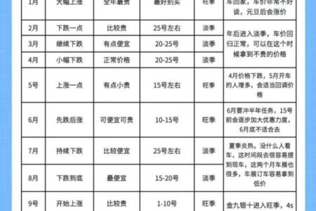 4月适合买车的日子有哪些