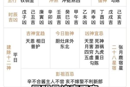 2021年4月22号开业吉时