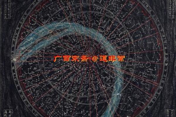 【天象解说】黄道十二宫顺序如何排列