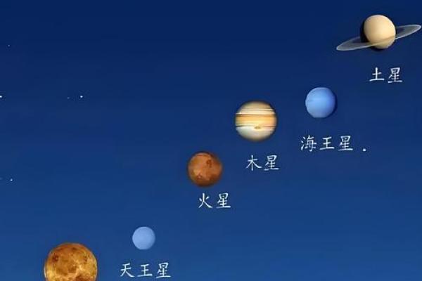 【天象解说】黄道十二宫顺序如何排列