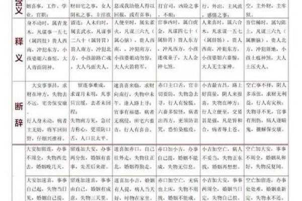 如何用金口诀测吉日