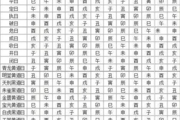 黄道吉日婚嫁  这些旺运习俗你不可不知