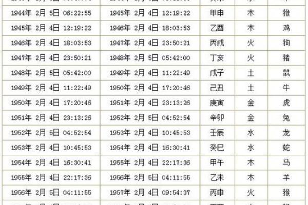 2002年属马女最佳结婚年龄