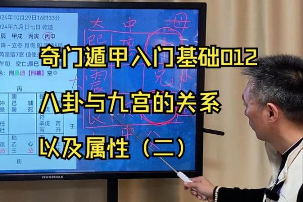 九宫八卦分房!学习风水的入门 九宫八卦分房!学习风水的入门