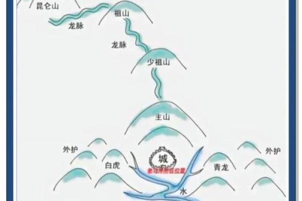 风水文化:风水的派别有哪些 风水文化:风水的派别有哪些