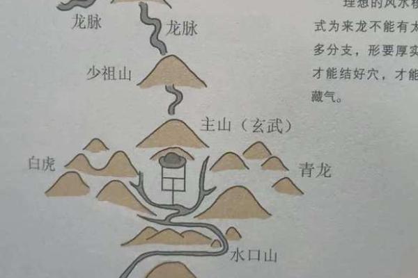 风水文化:风水的派别有哪些 风水文化:风水的派别有哪些