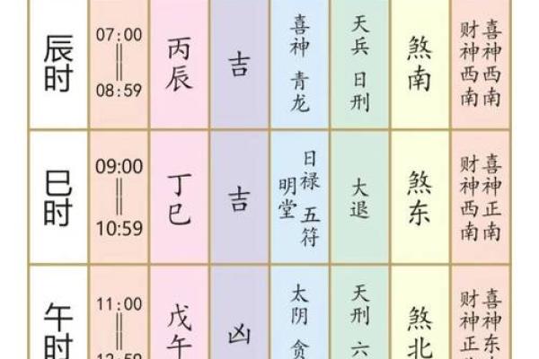 2025年癸卯年农历11月吉日 癸卯日生人结婚吉日