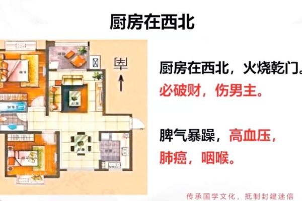 厨房风水布局详解 厨房风水布局详解