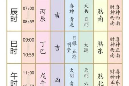 2025年癸卯年农历11月吉日 癸卯日生人结婚吉日