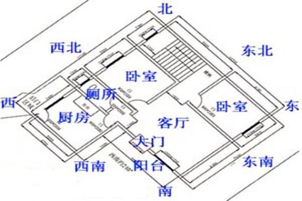 正朝东的房子风水好 正朝东的房子风水好