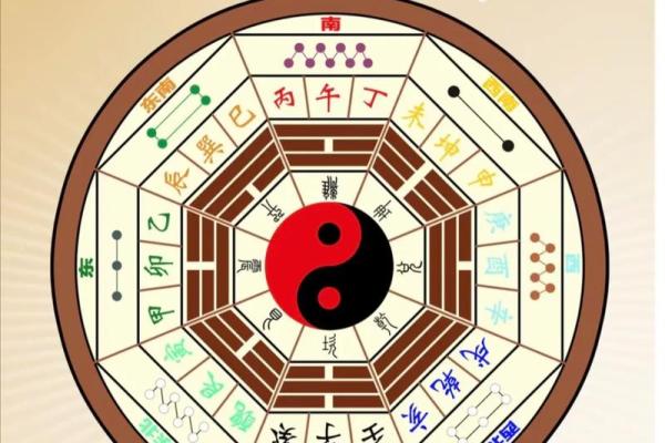 巽宅风水攻略 巽宅风水攻略