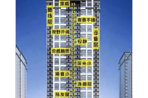 买房风水三不买指的是什么情况? 买房风水三不买指的是什么情况?