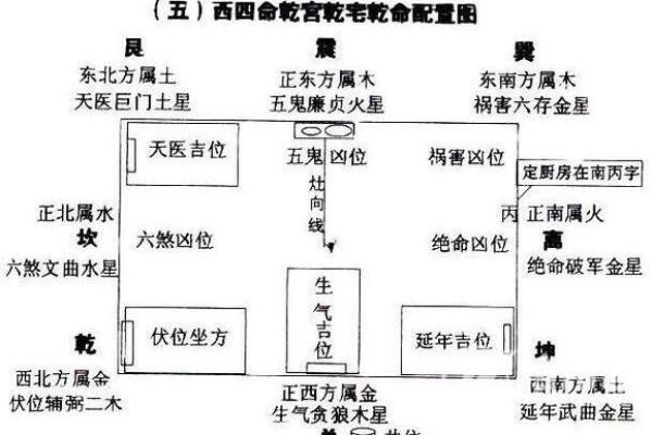 平原风水:阳宅三要 平原风水:阳宅三要