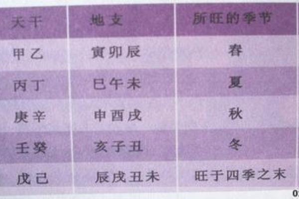 择日出行吉日的选择 可以通过以下方法