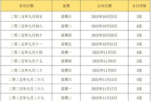 2025年6月黄道吉日查询 2025年6月结婚最佳日子