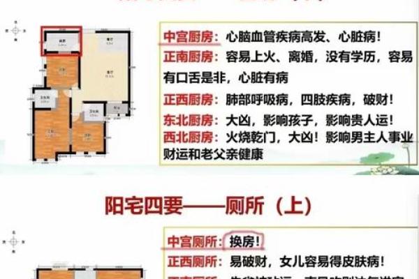 易经房屋风水布局易经风水住宅风水学入门知识 易经房屋风水布局易经风水住宅风水学入门知识