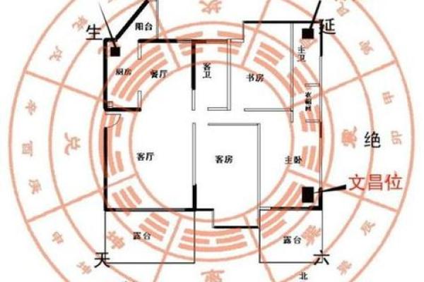 房子东边风水 房子东边风水