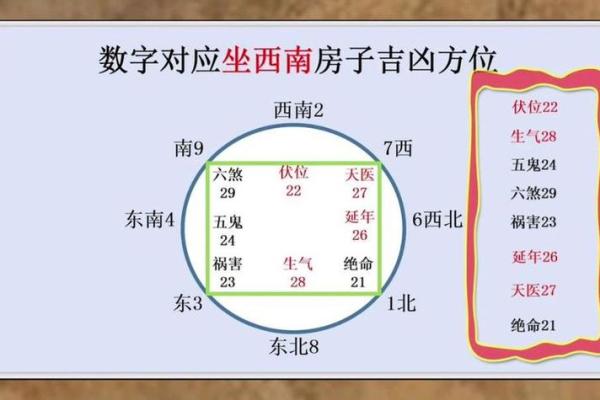 房子风水上的五鬼煞 房子风水上的五鬼煞