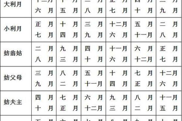 看八字算结婚的黄道吉日 看八字算结婚的日子