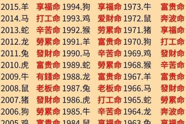 不聚财的风水特征 怪不得你家是越过越穷 不聚财的风水特征 怪不得你家是越过越穷