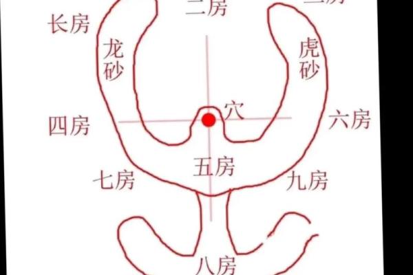 风水画房子的位置 风水画房子的位置