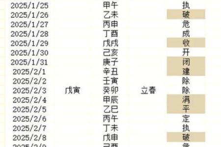 最准确科学的择日方法帮你选到最佳吉日