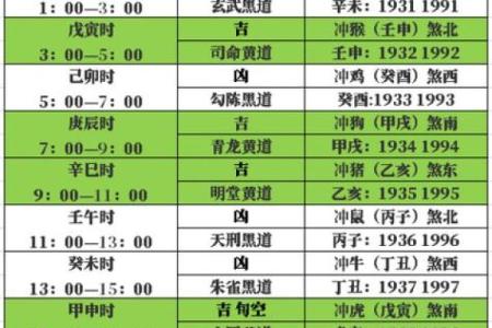 本月黄历吉日查询  哪些日子适合求财