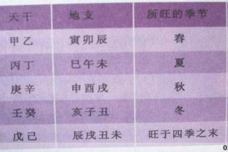 择日出行吉日的选择 可以通过以下方法