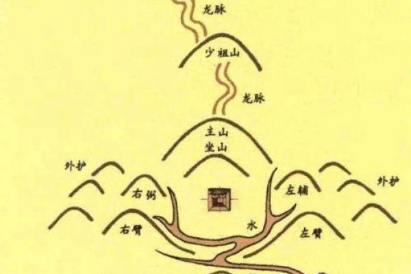 墓地风水之八方坑陷吉凶 墓地风水之八方坑陷吉凶