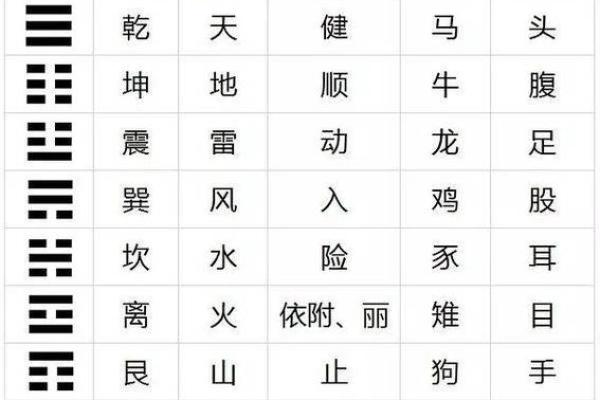 八卦风水;任何学科从基础入手 八卦风水;任何学科从基础入手
