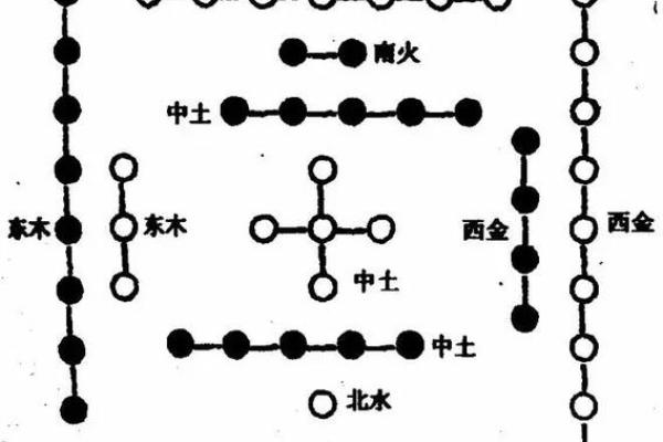 八卦风水;任何学科从基础入手 八卦风水;任何学科从基础入手