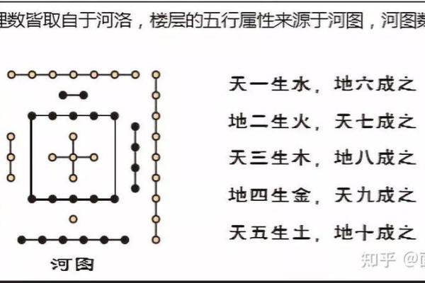 买房看风水选楼层 买房看风水选楼层