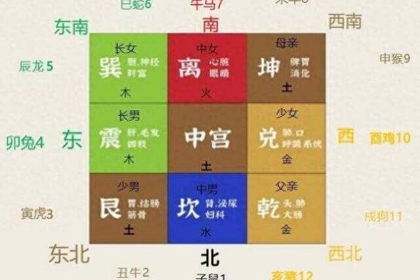 风水缺角不可忽视的危害 风水缺角不可忽视的危害