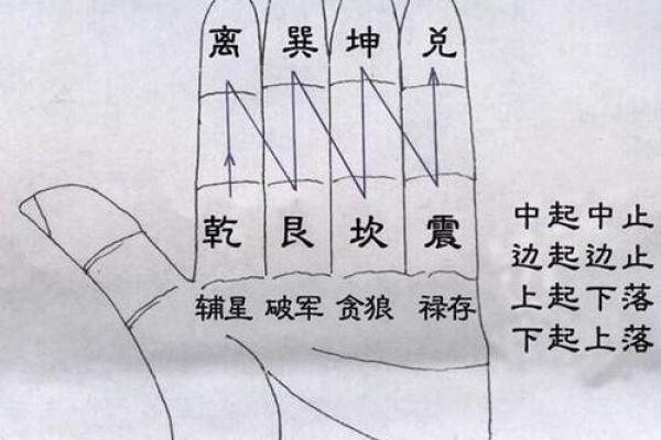 风水学入门知识,初学必背口诀 风水学入门知识,初学必背口诀