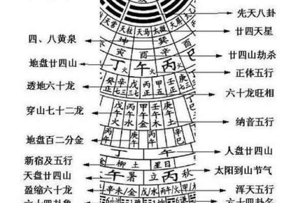风水学入门知识,初学必背口诀 风水学入门知识,初学必背口诀