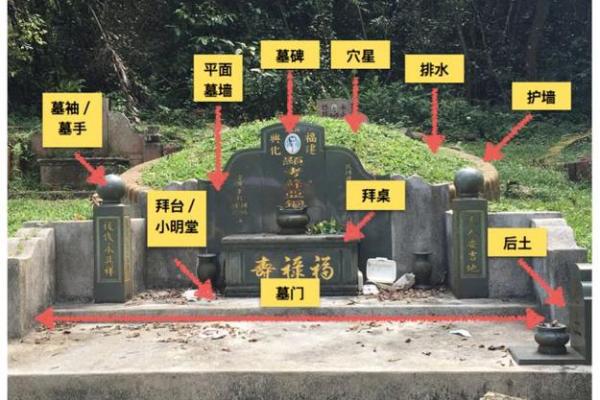祖坟风水不好表现,怎么算不好 祖坟风水不好表现,怎么算不好