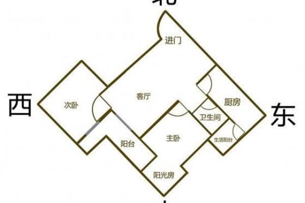 房子长窄风水好吗 房子长窄风水好吗
