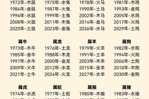 十二生肖每日风水 十二生肖每日风水查询 十二生肖每日风水 十二生肖每日风水查询