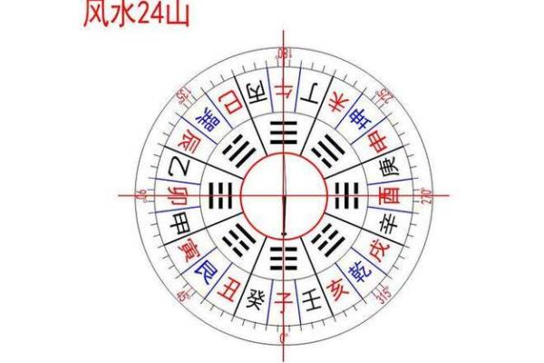 好风水,找墓地风水宝地怎么看 好风水,找墓地风水宝地怎么看