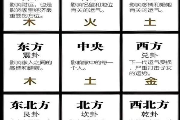 发财最猛的阳宅风水有哪些要求因素 发财最猛的阳宅风水有哪些要求因素