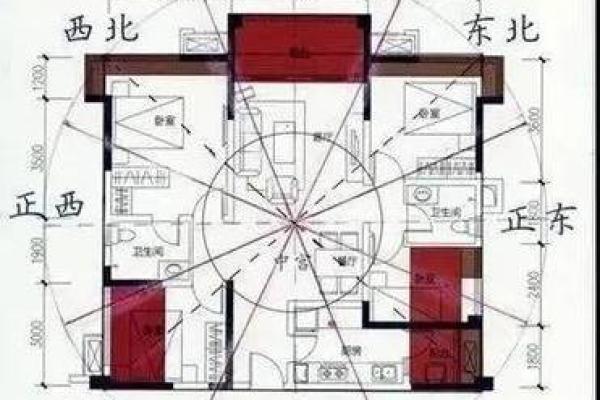 风水学知识,风水学知识住宅风水 风水学知识,风水学知识住宅风水