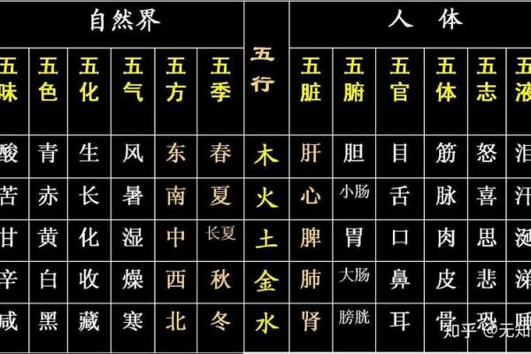 风水学:从入门到进阶,阴阳五行的相互关系与作用!_1 风水学:从入门到进阶,阴阳五行的相互关系与作用!_1