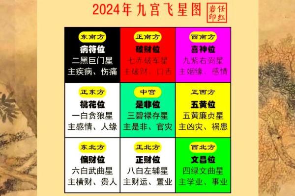 商业风水找“财位”的几种思路 商业风水找“财位”的几种思路