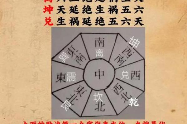 掌握基础知识,风水运用不犯难 掌握基础知识,风水运用不犯难