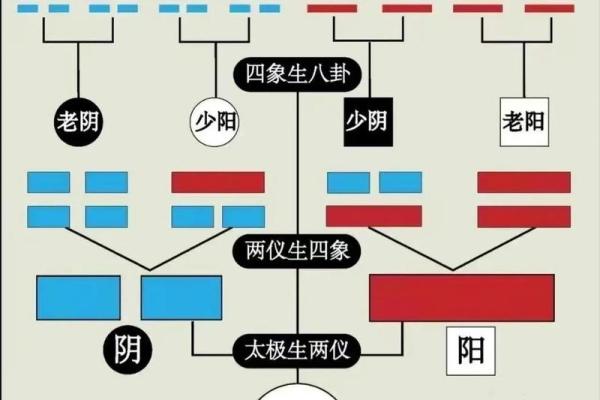 风水观点千万别买三阳房子是为什么 风水观点千万别买三阳房子是为什么