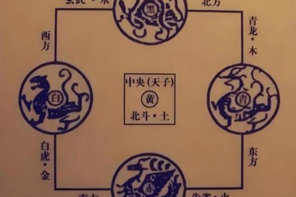 千万要避免的风水禁忌:青龙怕臭、白虎怕吵! 千万要避免的风水禁忌:青龙怕臭、白虎怕吵!